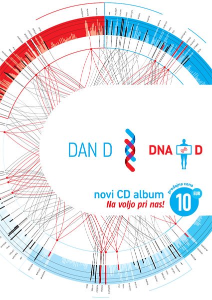 DanD - DNA D